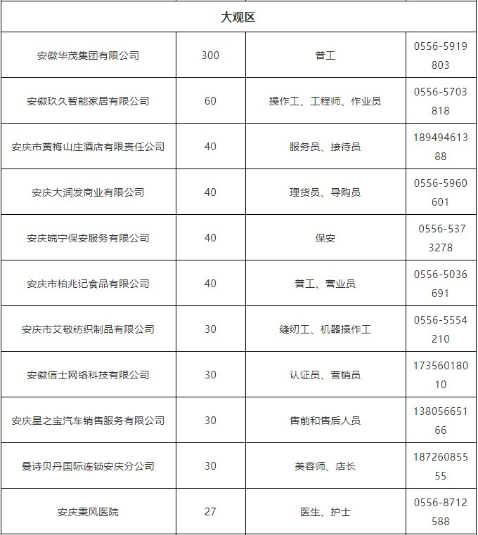 安庆大观区7月企业用工需求清单