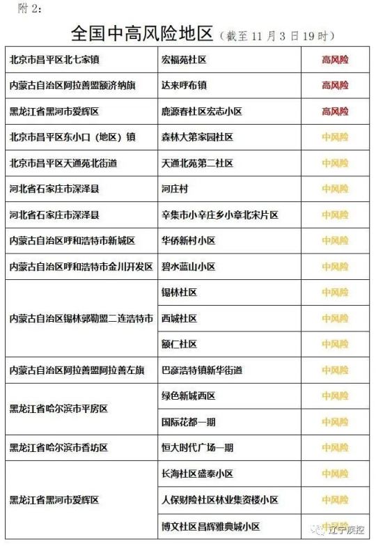 辽宁疫情防控有什么消息