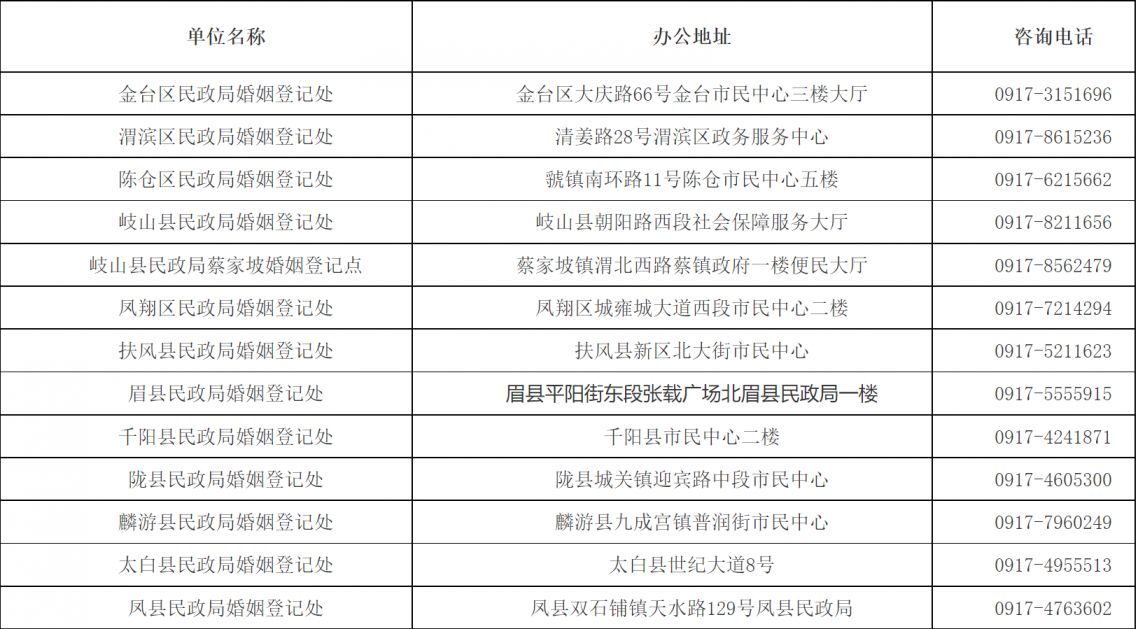 宝鸡结婚登记需要提供什么资料?