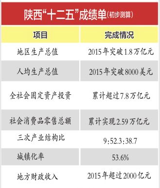 收入证明_中等收入国家