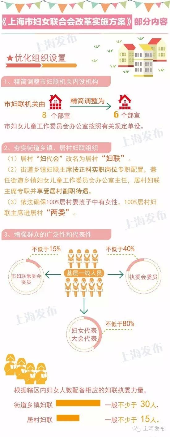 图解上海总工会改革详细方案公布