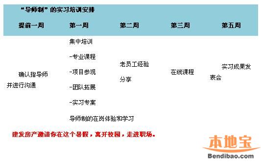 5.25建发房地产集团2016届实习生暑期招聘