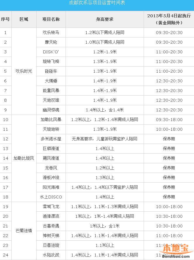 2015成都欢乐谷夜场开放及项目运行时间表