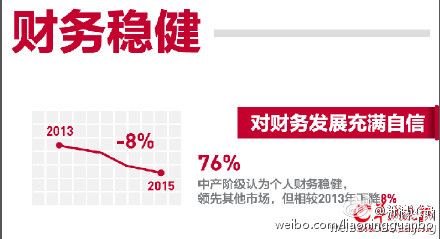 中产阶级_沈阳中产收入