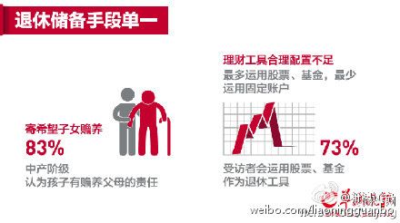 中产阶级_沈阳中产收入