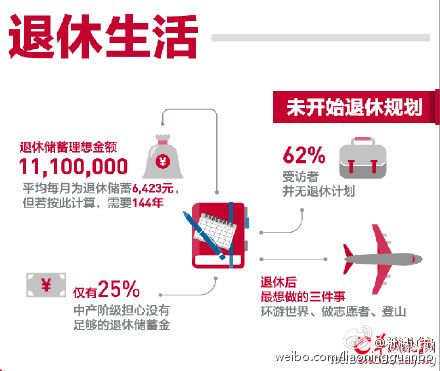 中产阶级_沈阳中产收入