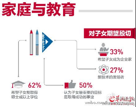 中产阶级_沈阳中产收入