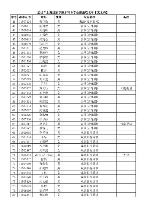2015上海戏剧学院录取新生名单(艺术类)