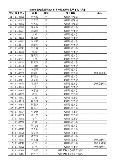 2015上海戏剧学院录取新生名单(艺术类)