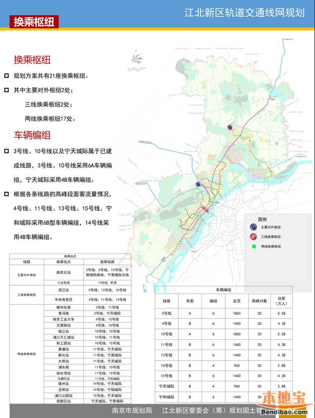 江北新区轨道交通线网规划