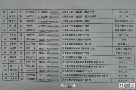 四川百万人口县名单_四川省22个百万人口大县名单 截至到2007年底(3)