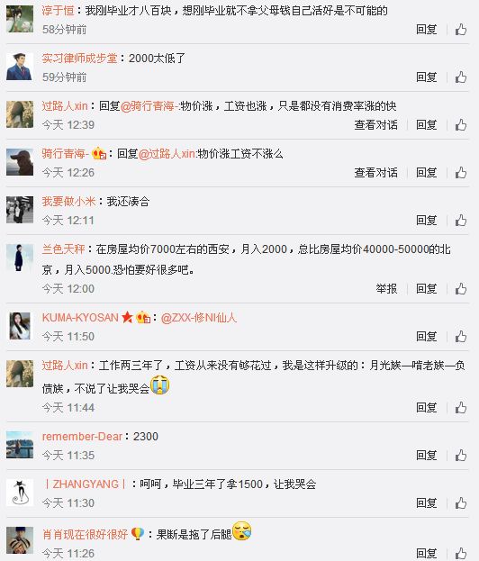 西安今年毕业生平均工资2000元 你拖后腿了吗