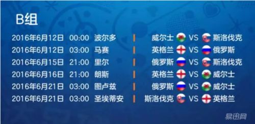 2016欧洲杯小组赛赛程时间表一览