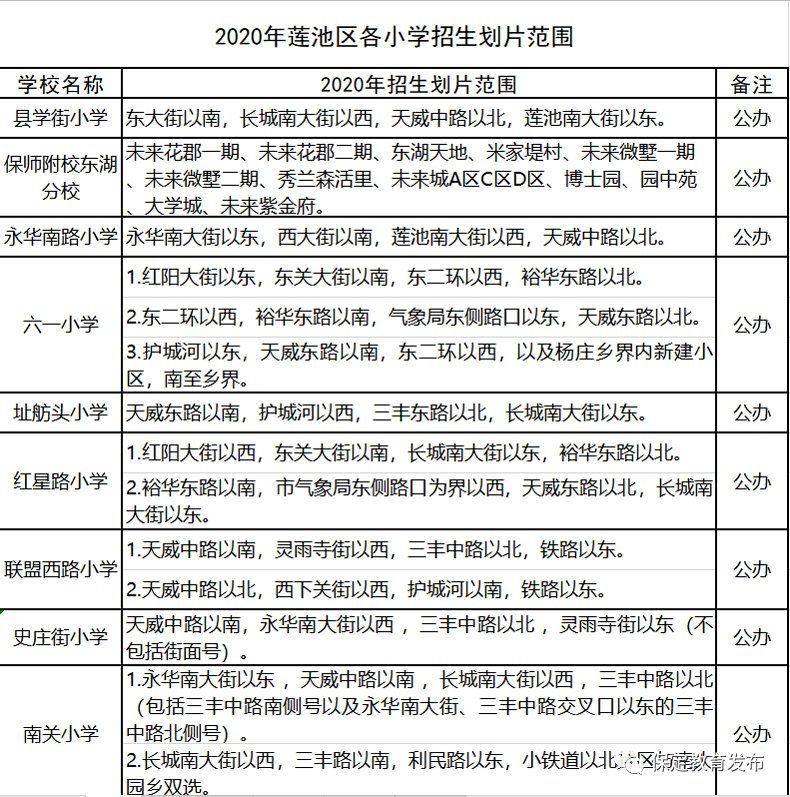 2020保定市主城区小学招生划片范围