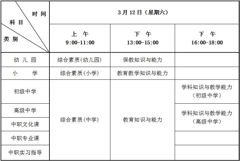 河北省2022上半年中小学教师资格考试笔试公告