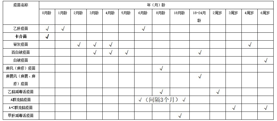 保定儿童免费接种疫苗时间表