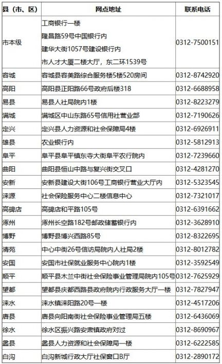 保定各区县社保卡服务中心地址及联系电话