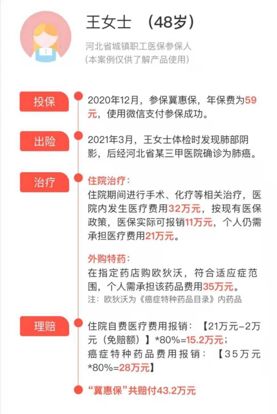 2021年度冀惠保怎么参保？