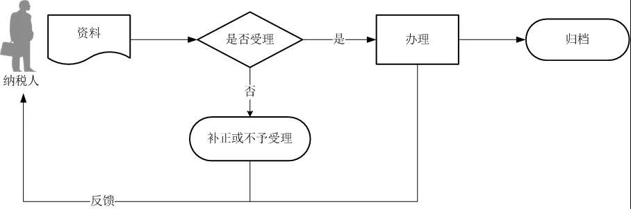 保定单位社会保险费申报指南
