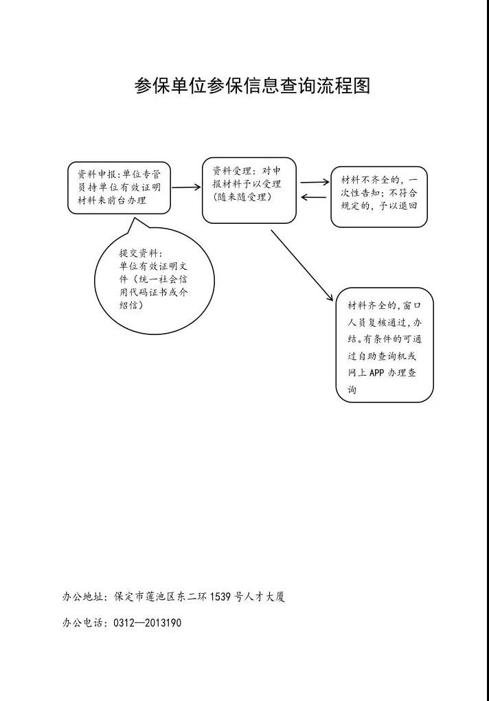保定参保单位参保信息查询流程