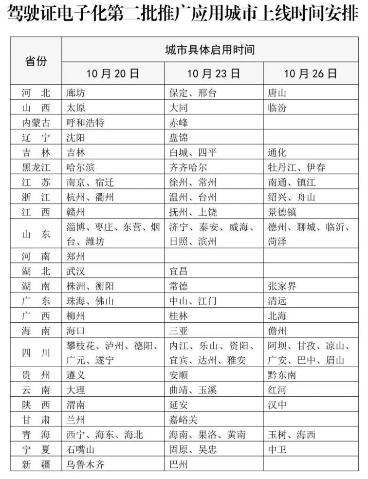 保定将启用电子驾照吗？
