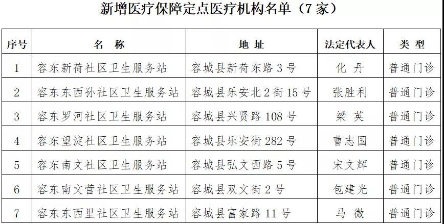雄安新增7家医保定点机构