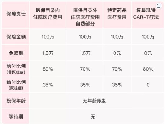 2022燕赵健康保参保指南