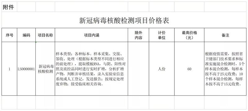 8月27日起河北下调核酸检测项目价格