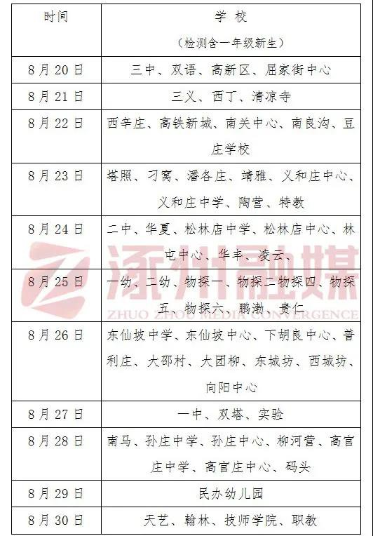 2020涿州中小学开学核酸检测安排