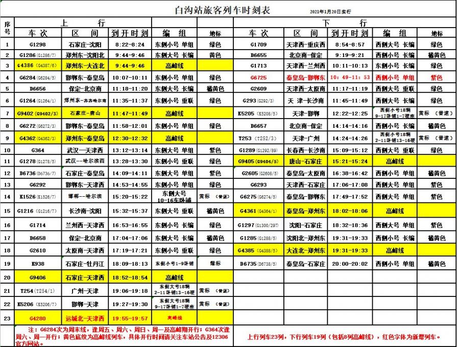 2021白沟站火车时间表（1.20）