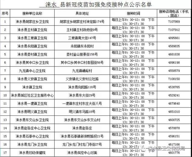 涞水县新冠疫苗加强针接种点