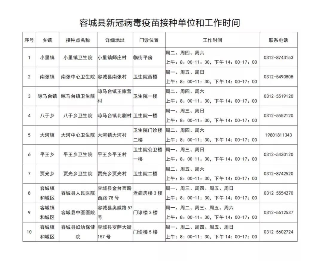 容城县新冠疫苗加强针接种点