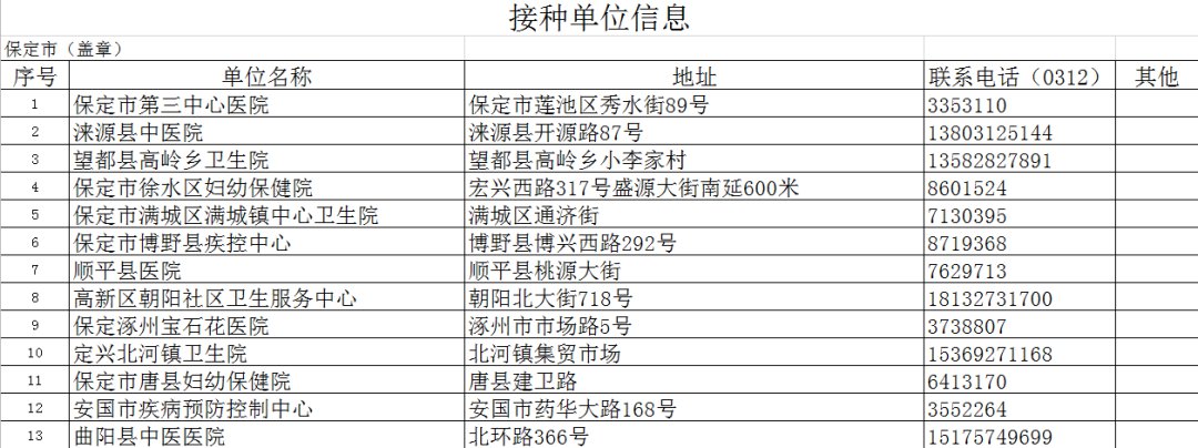 保定新冠疫苗接种点（实时更新）