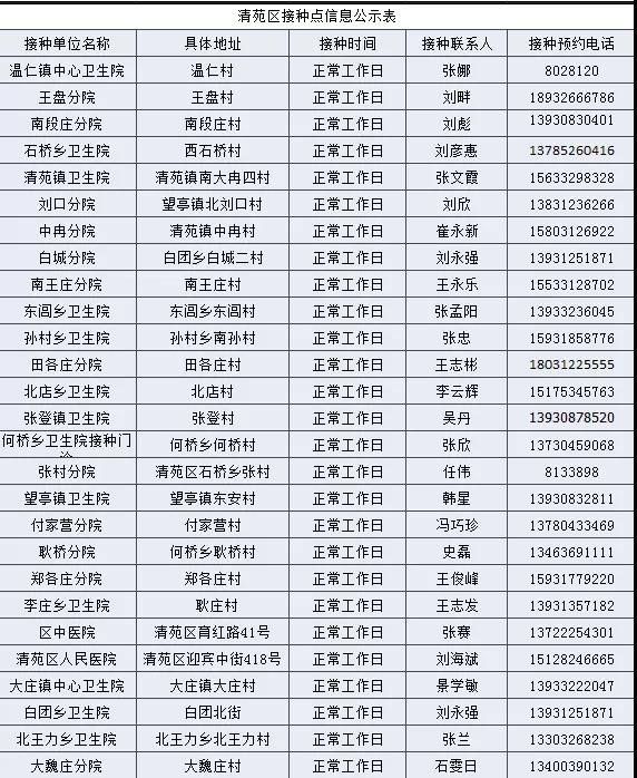 2021保定新冠疫苗最新消息（持续更新）