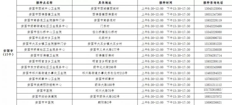 保定安国市新冠疫苗接种点