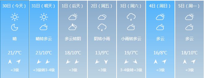 2021清明节保定天气预报