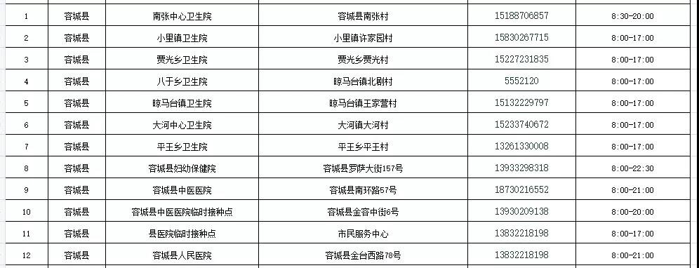 雄安新区新冠疫苗接种点信息一览表