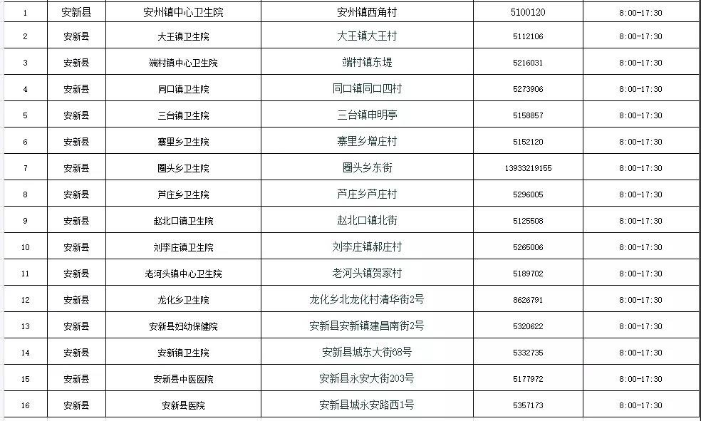 雄安新区新冠疫苗接种点信息一览表