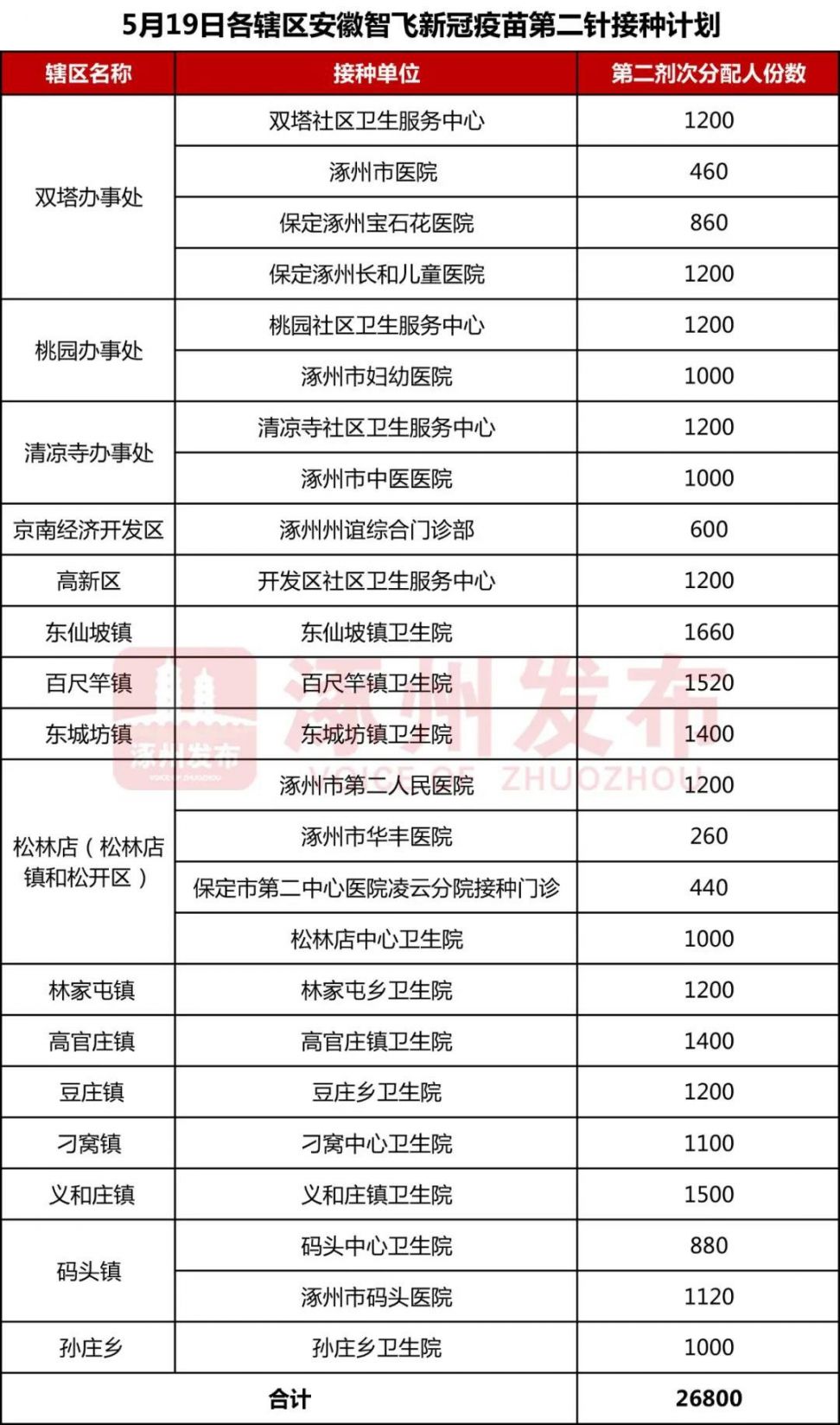 保定市人口有多少2021_保定市2021年就业援助月活动开始啦(3)