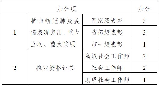 雄安容东管理委员会2021年招聘公告