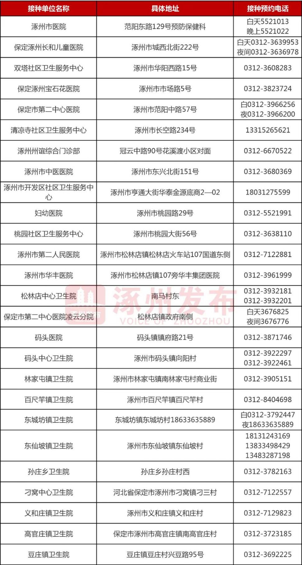 涿州新冠疫苗第一针暂停接种通知