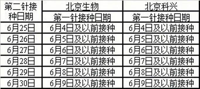 容城县暂停集中接种新冠疫苗第二针公告