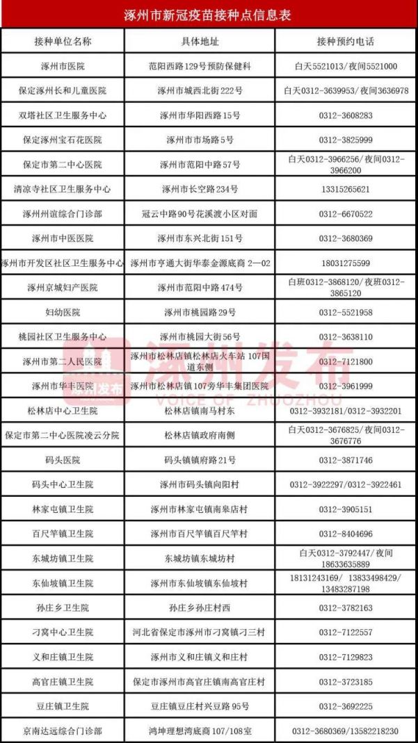 2021年7月涿州市新冠疫苗接种点