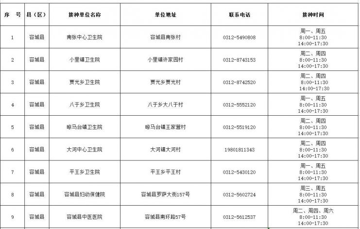 雄安新区最新新冠疫苗接种单位信息公示