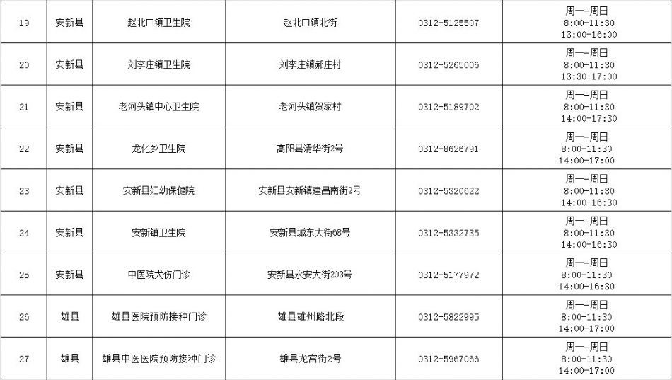 雄安新区最新新冠疫苗接种单位信息公示