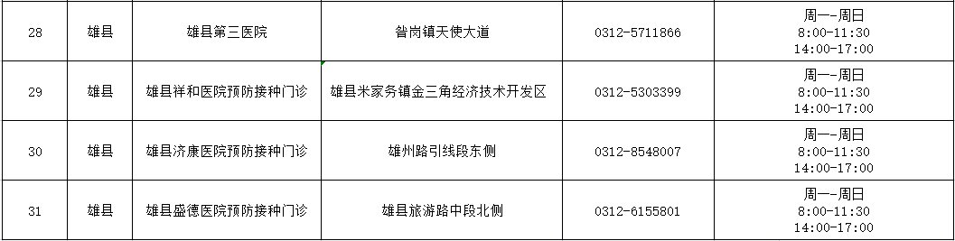 雄安新区最新新冠疫苗接种单位信息公示