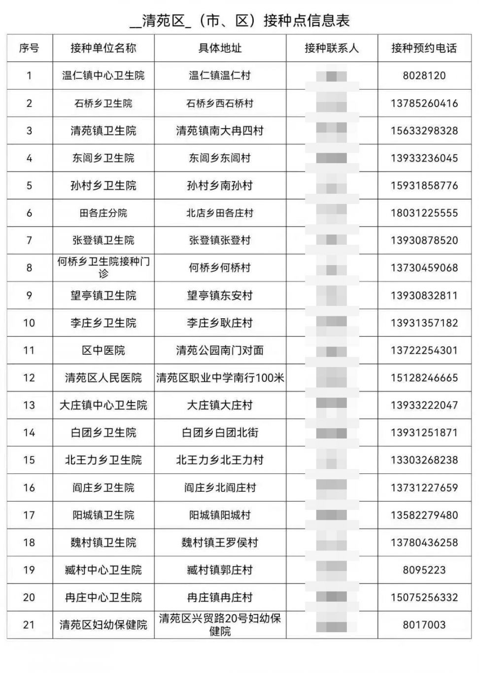 保定清苑区新冠疫苗接种点一览表