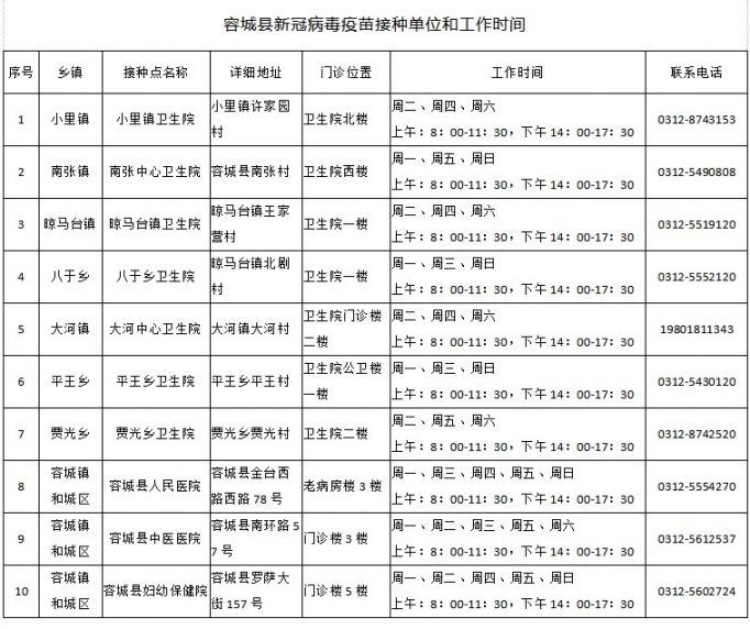 容城县新冠疫苗接种点及工作时间