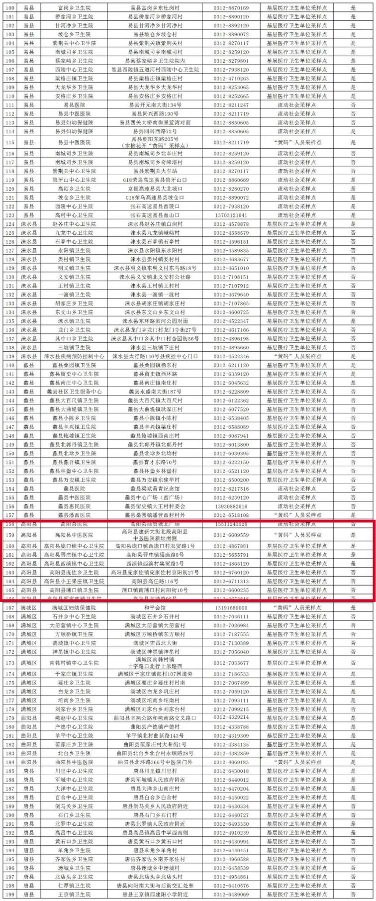 高阳县核酸检测便民采样点
