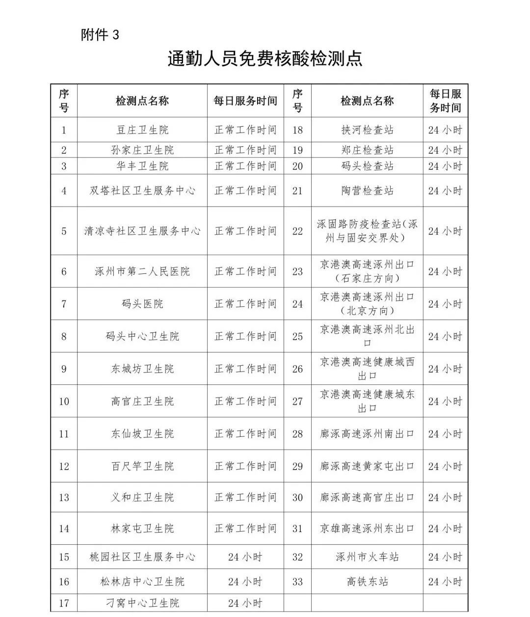 京涿通勤人员免费核酸采样点